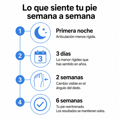 Corrector de Juanetes