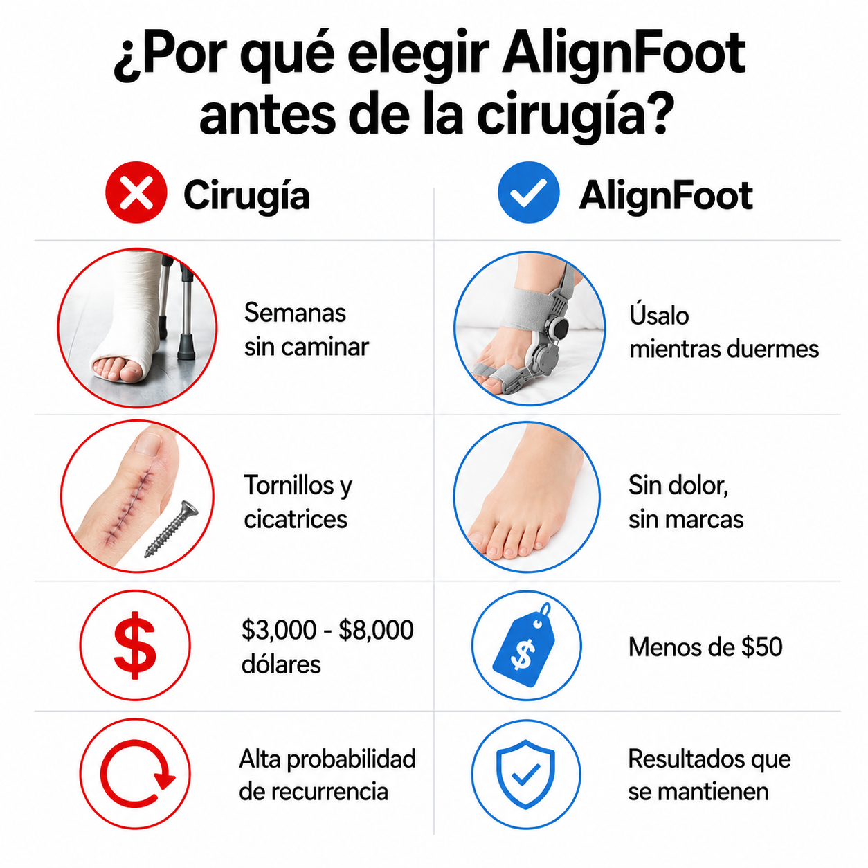Corrector de Juanetes